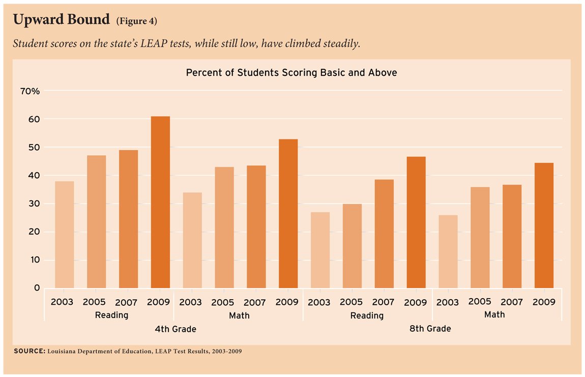 statistic