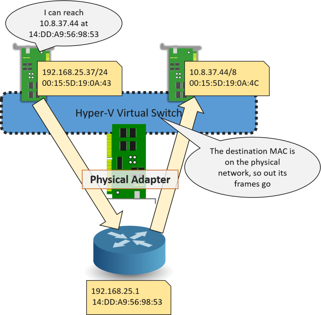 Switching System
