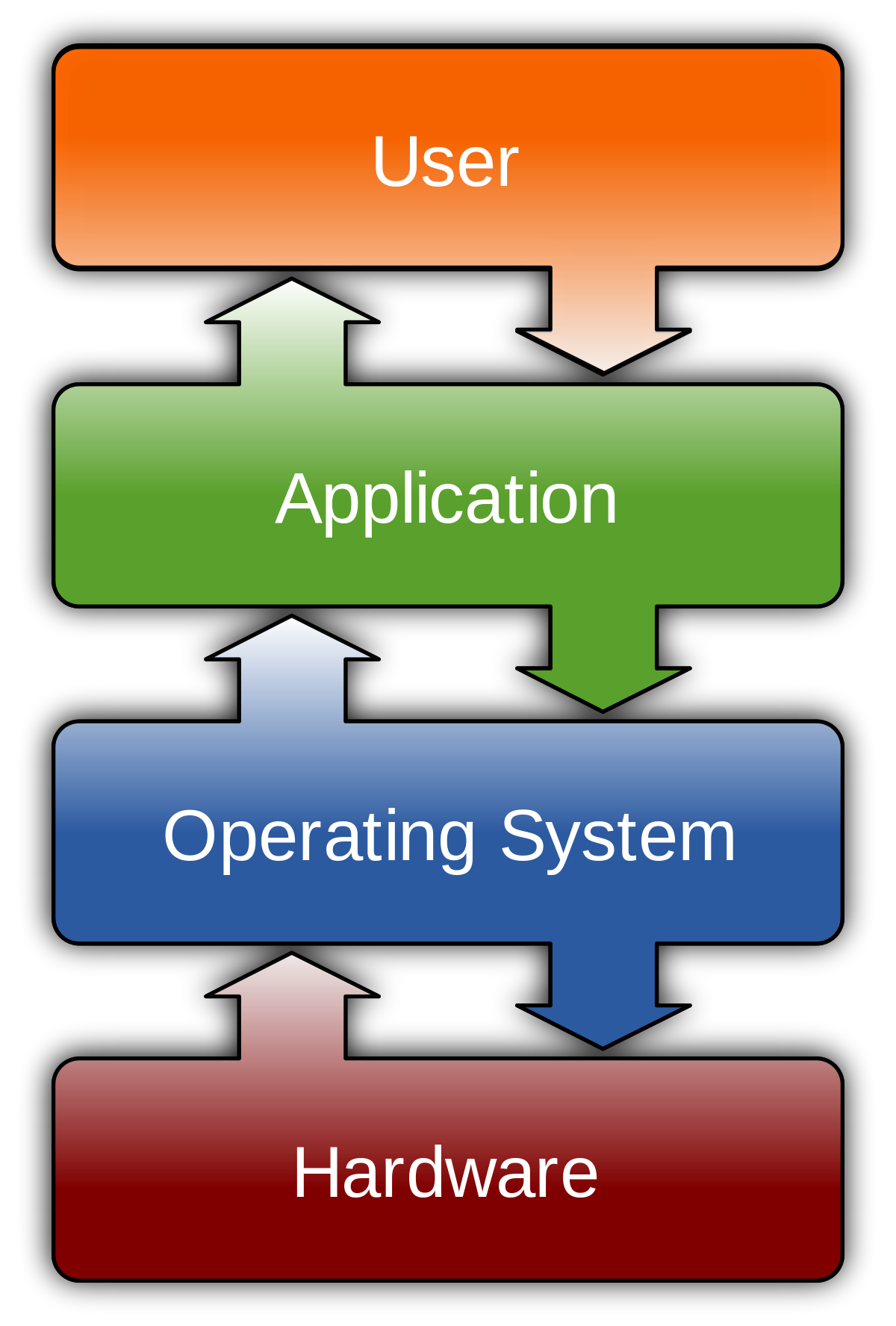 System