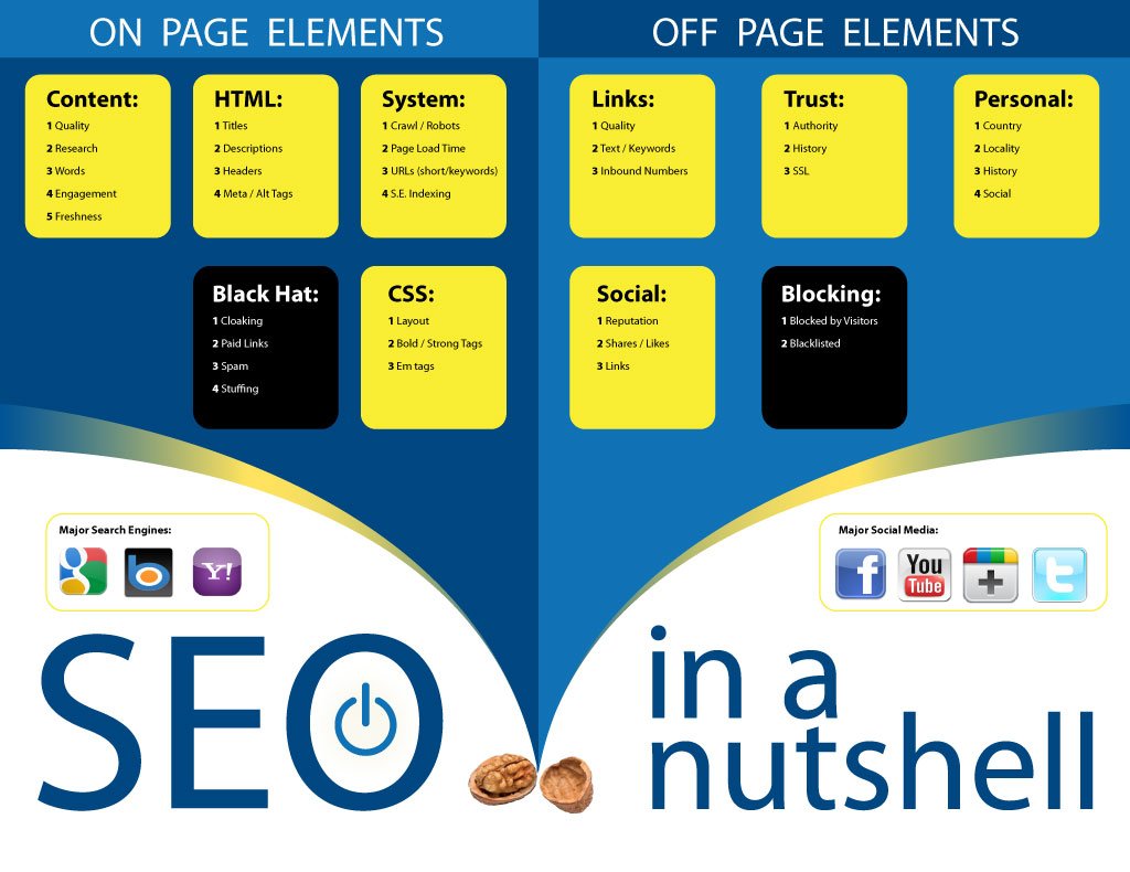 Seo Tips