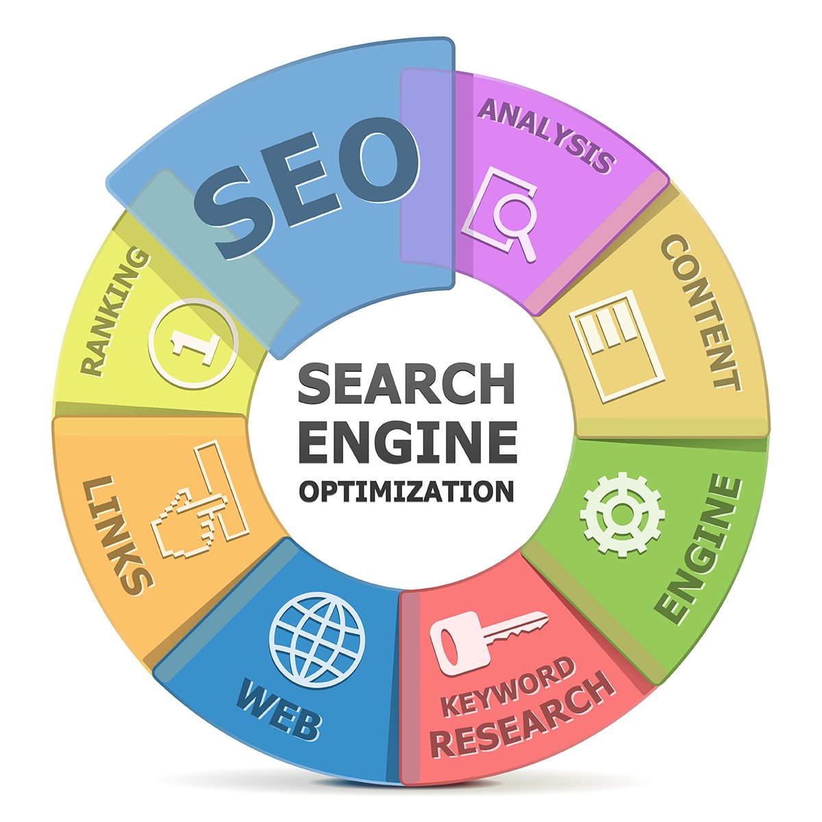 search engine marketing Tips