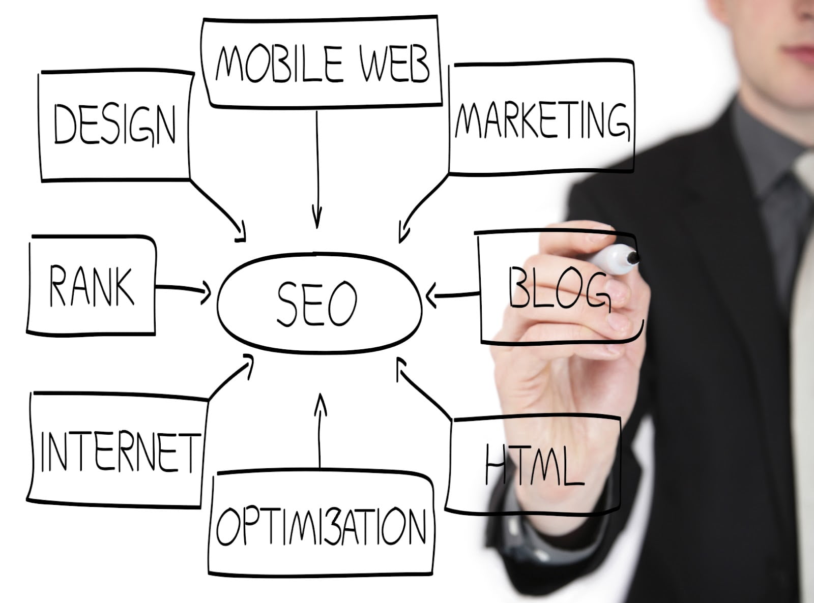 Seo Tips