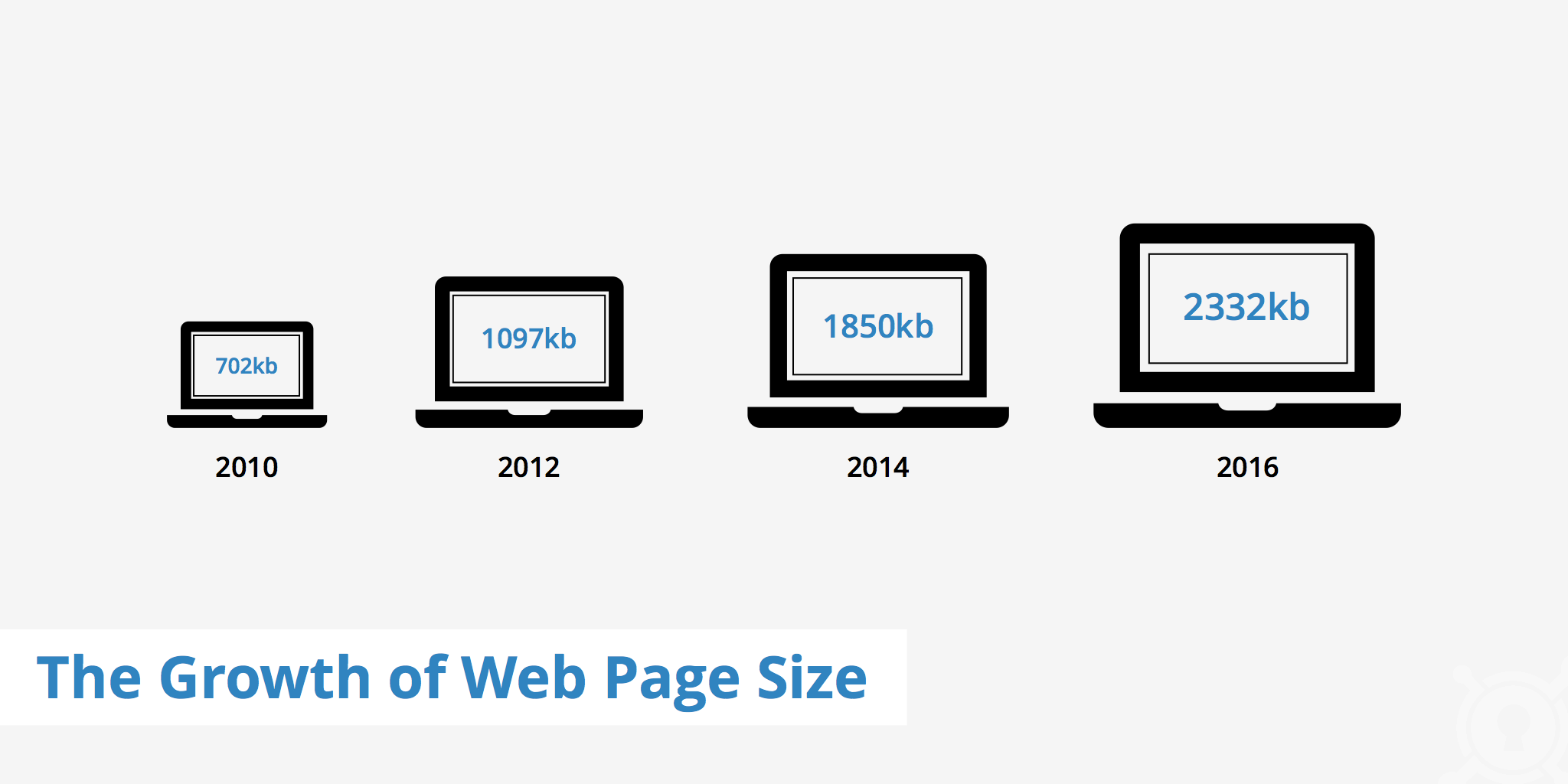 page