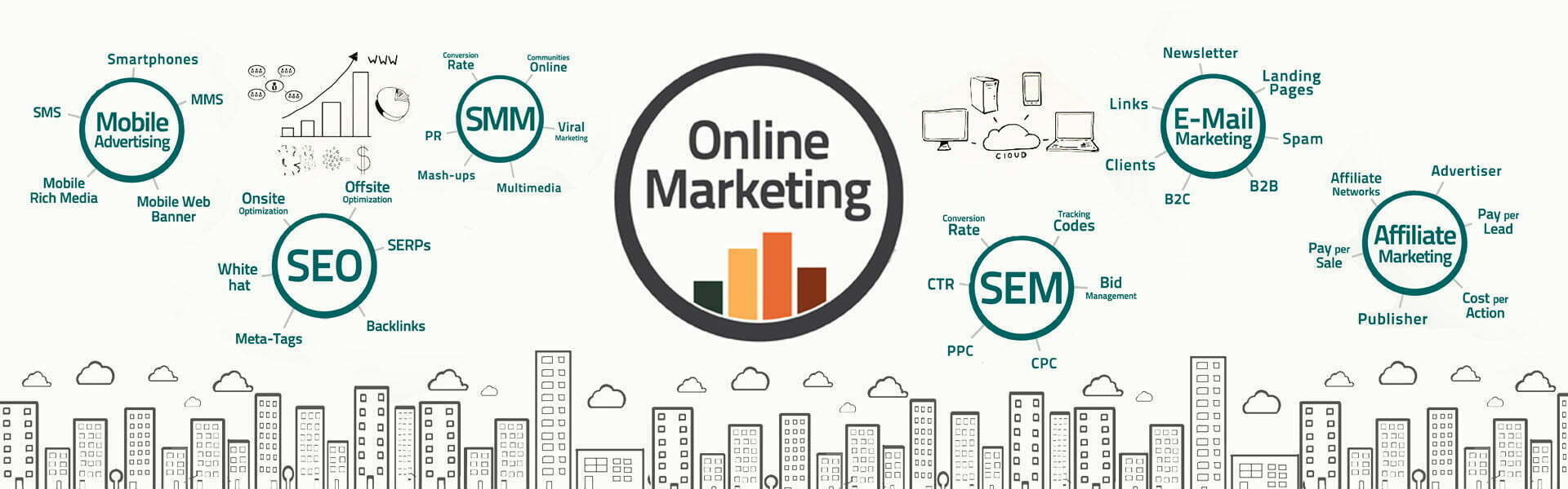 Digital-Marketing