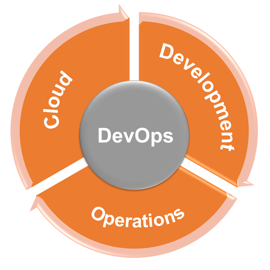 Software