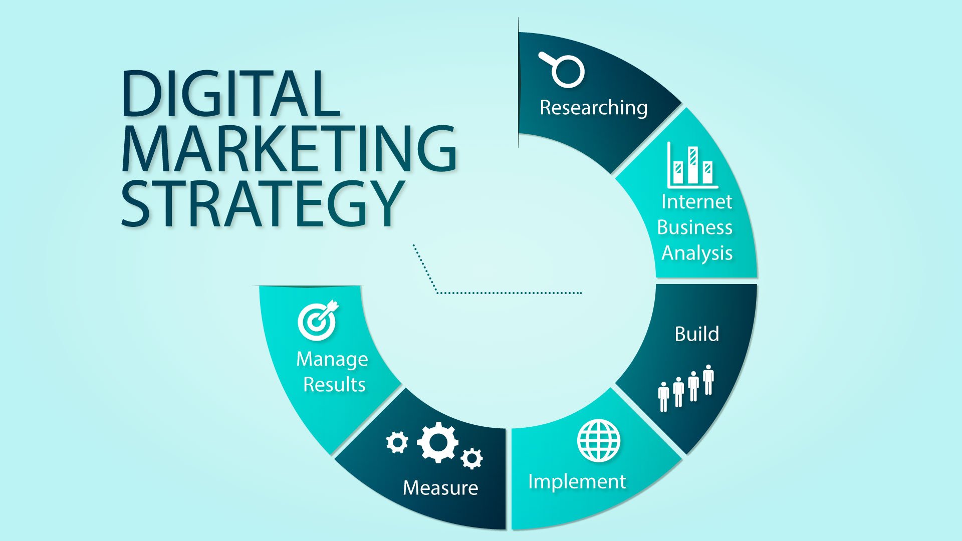 Digital-Marketing-Strategies