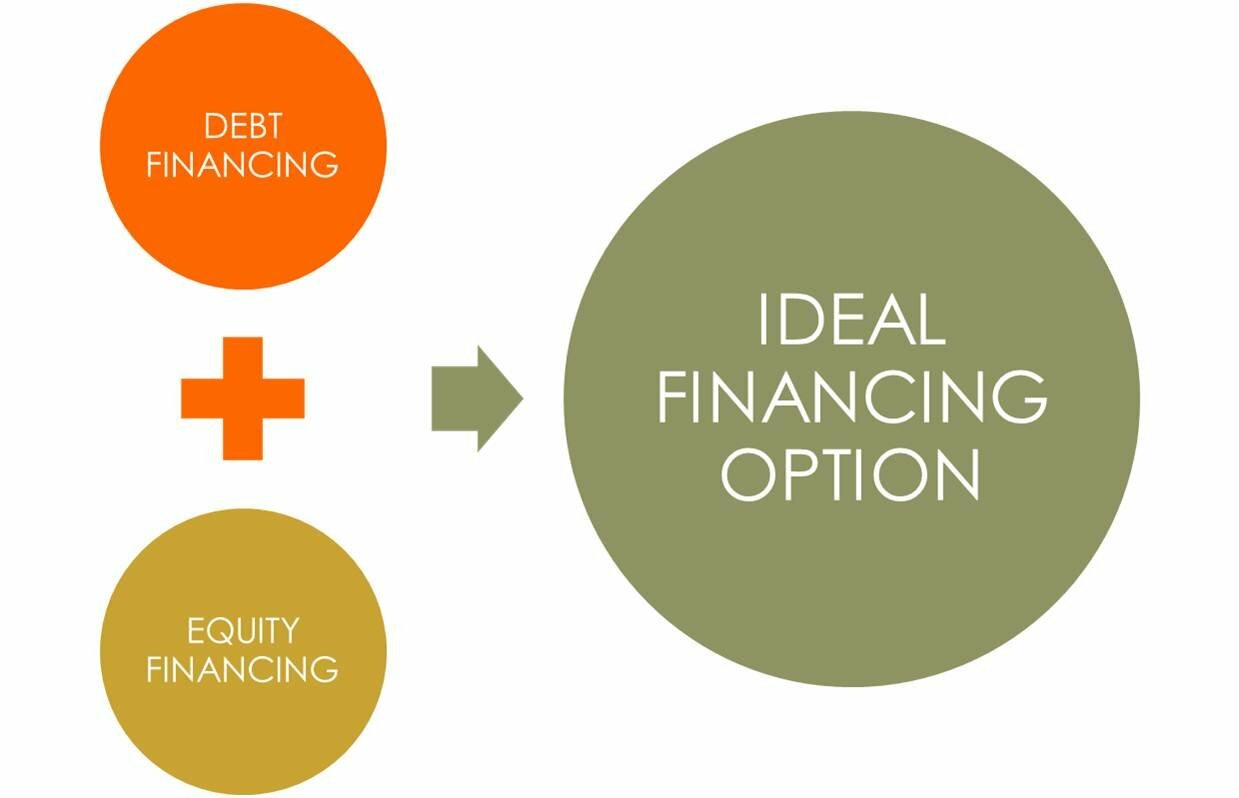 IDEAL+FINANCING+OPTIONS.jpg (1239×798)