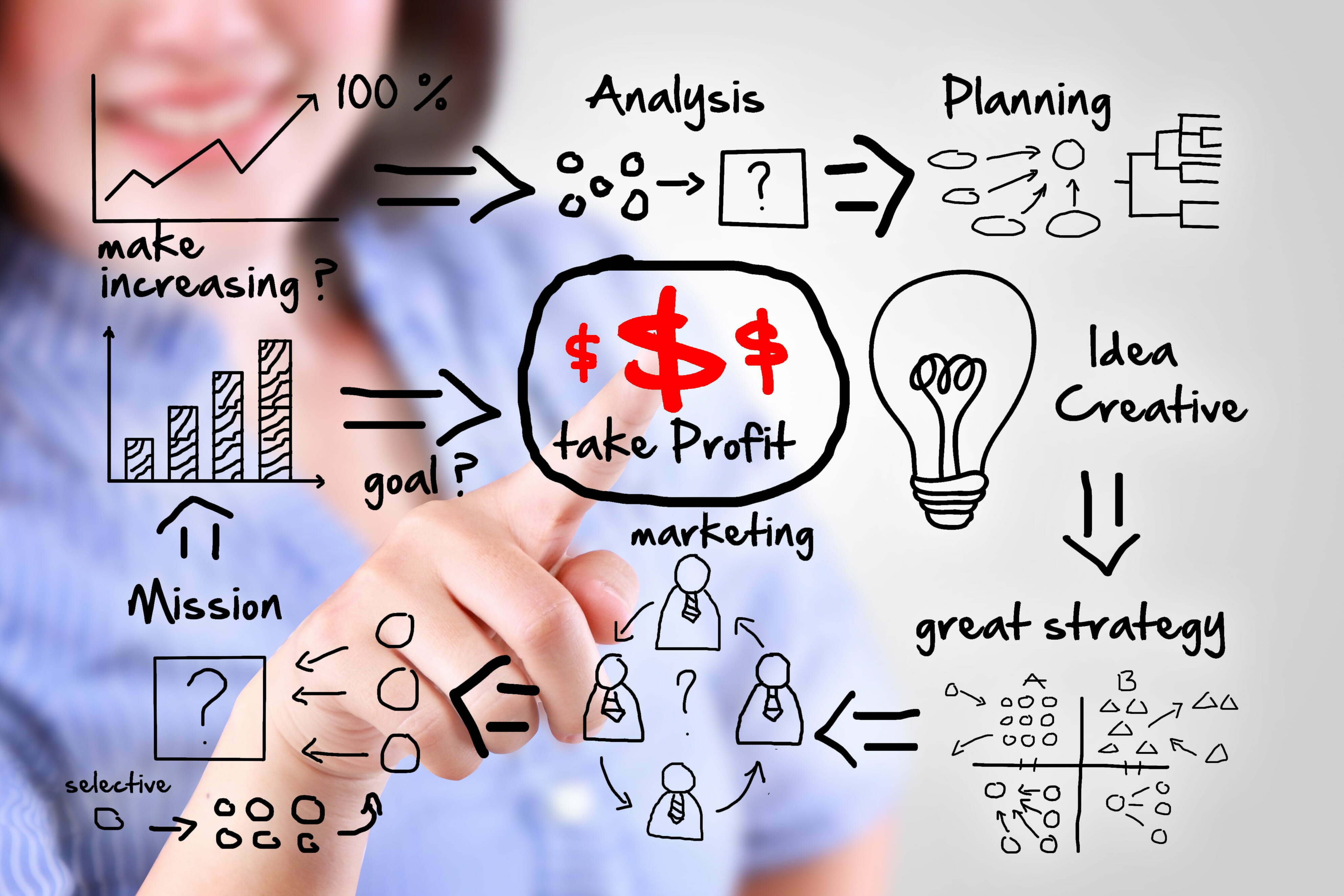 Marketing-Strategies-Vary-by-Marketing-Goal.jpg (3975×2650)