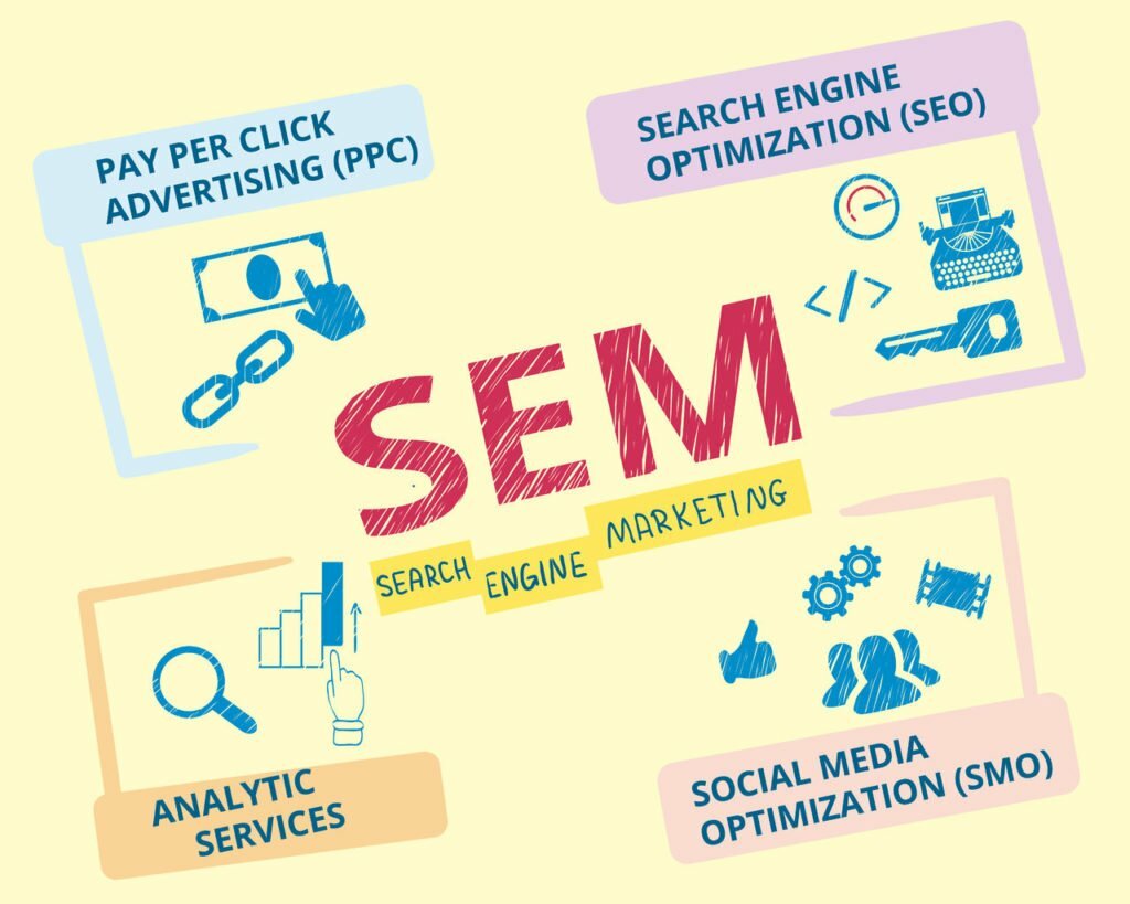 Seach-engine-marketing