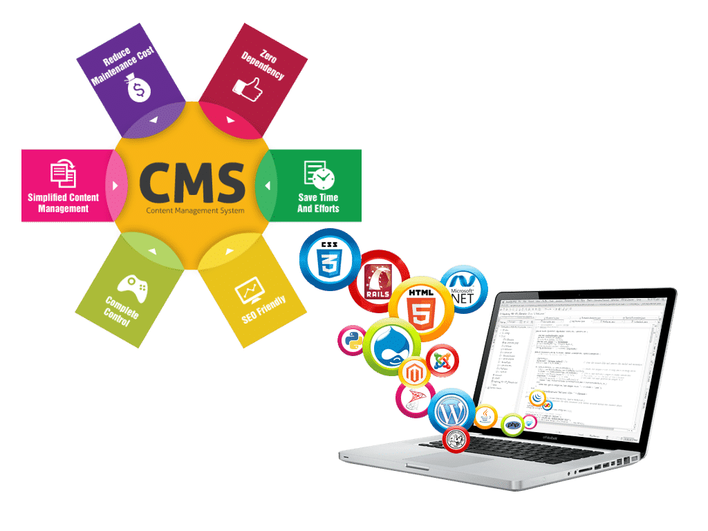CMS