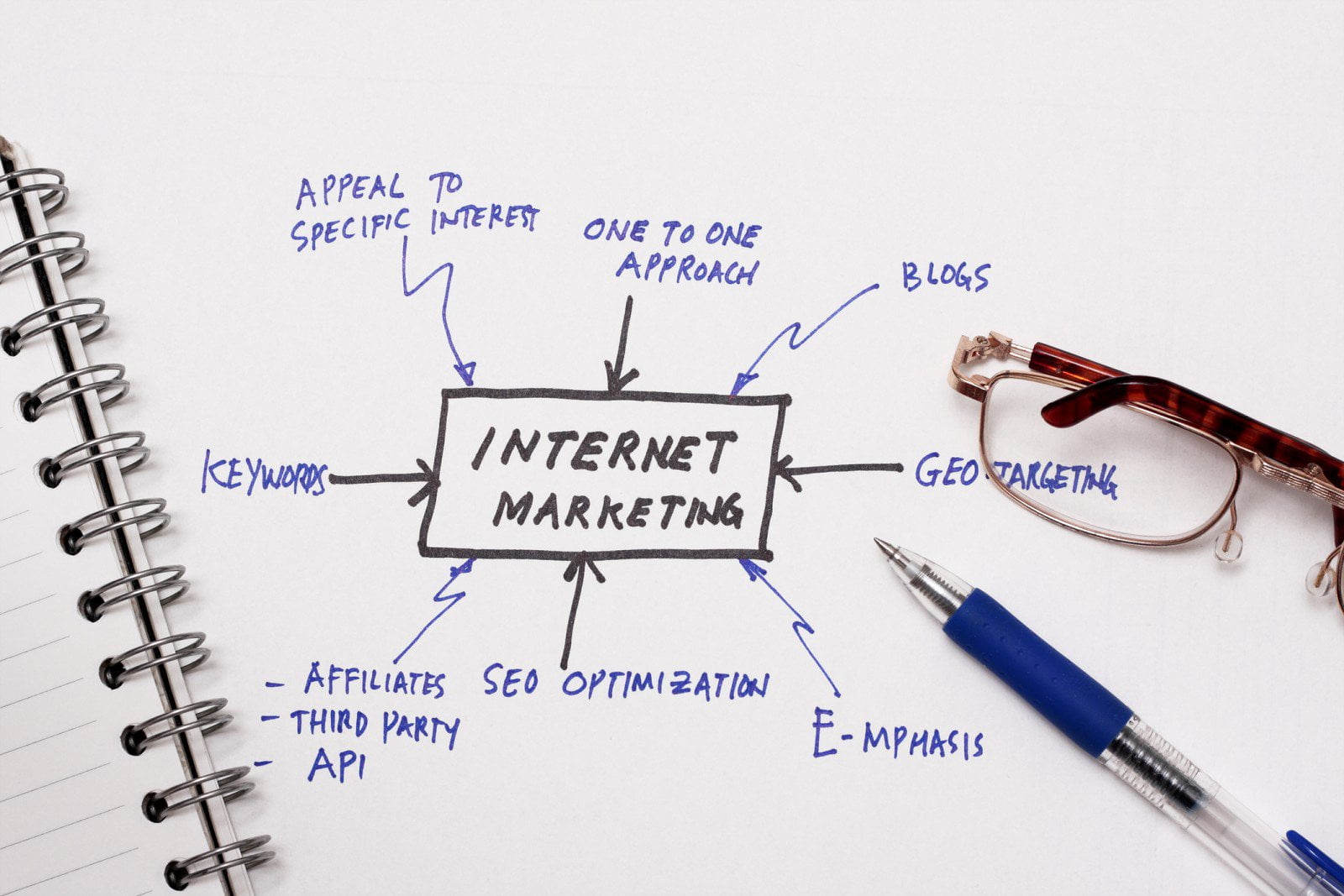 internet Marketing