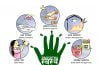 Health and Sanitation Practices and Academic Performance of Grade VI 19
