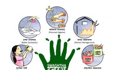 Health and Sanitation Practices and Academic Performance of Grade VI 7
